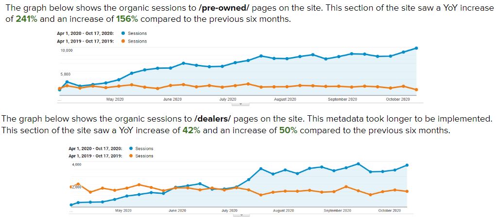 Vehicle pre-owned and dealers pages